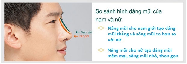 nang mui dep bang sun